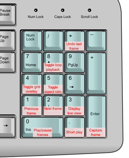 Keypad shortcuts