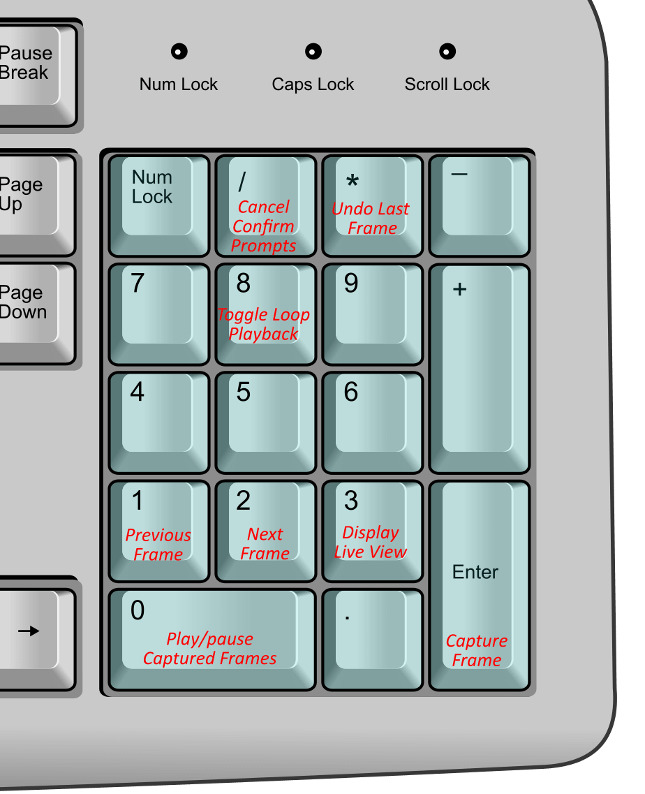 Keypad shortcuts